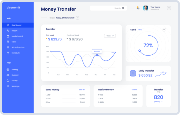 Sendmoney360.com